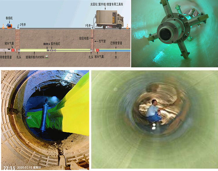 鹿邑UV-CIPP内衬修复