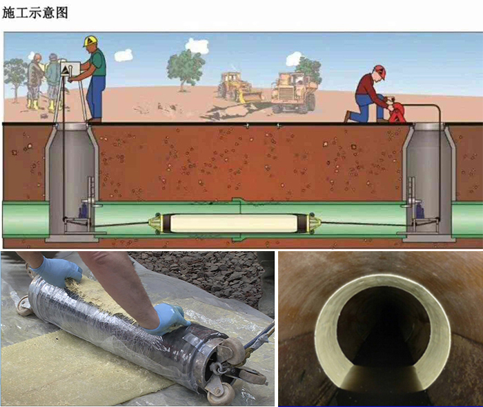 鹿邑管道局部点状修复